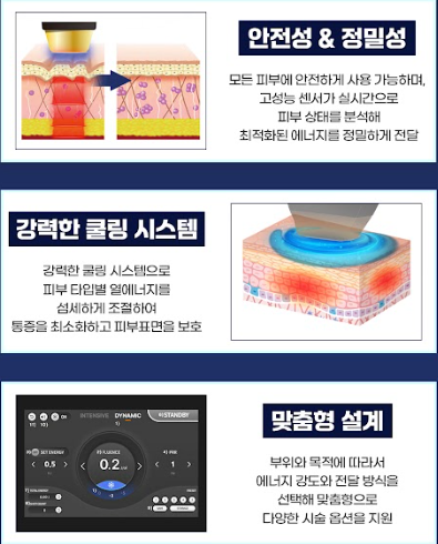포트라콰트로 천호피부과 닥터에버스