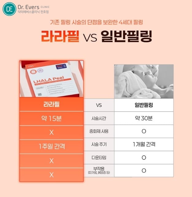 라라필 천호피부과 닥터에버스 라라필 천호피부과 닥터에버스